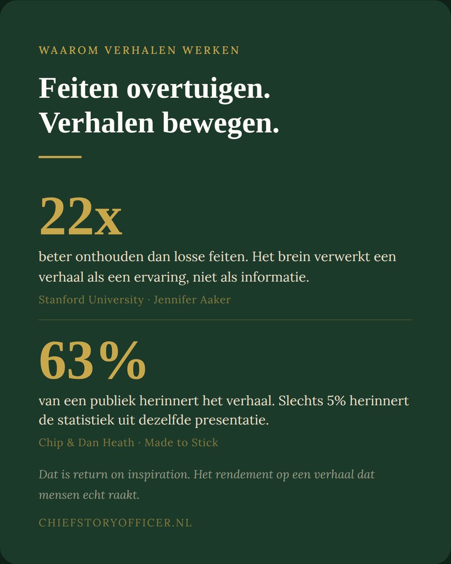 My Story, slide 6 van 9