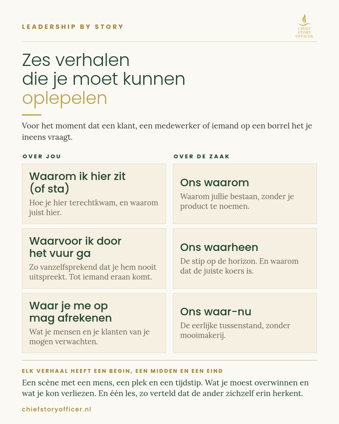 Kennisplaat: zes verhalen die je moet kunnen oplepelen, drie over jou en drie over de zaak.